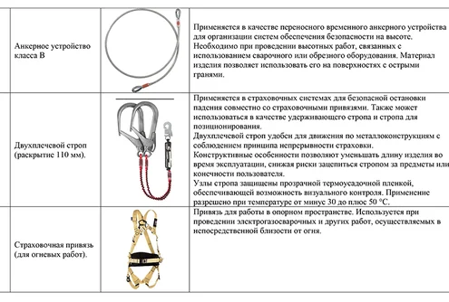 обложка технологическая карта обложка технологическая карта