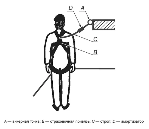 страховочная система страховочная система
