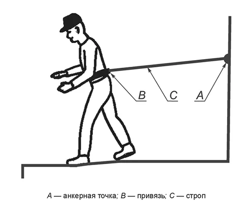 удерживающая система удерживающая система