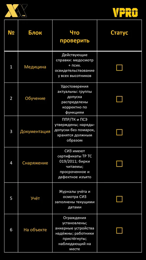 Чек-лист подготовки к ГИТ Чек-лист подготовки к ГИТ