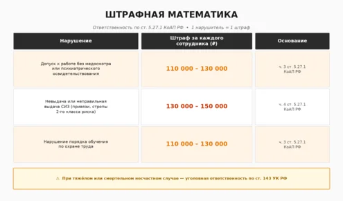 Штрафная математика ГИТ Штрафная математика ГИТ