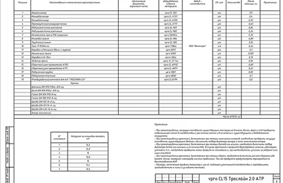 Проектирование анкерных линий Проектирование анкерных линий