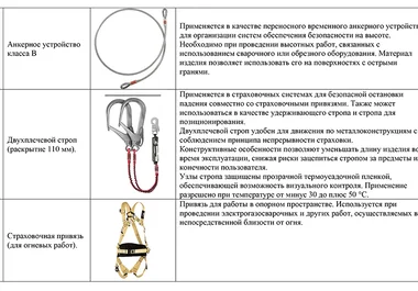 обложка технологическая карта